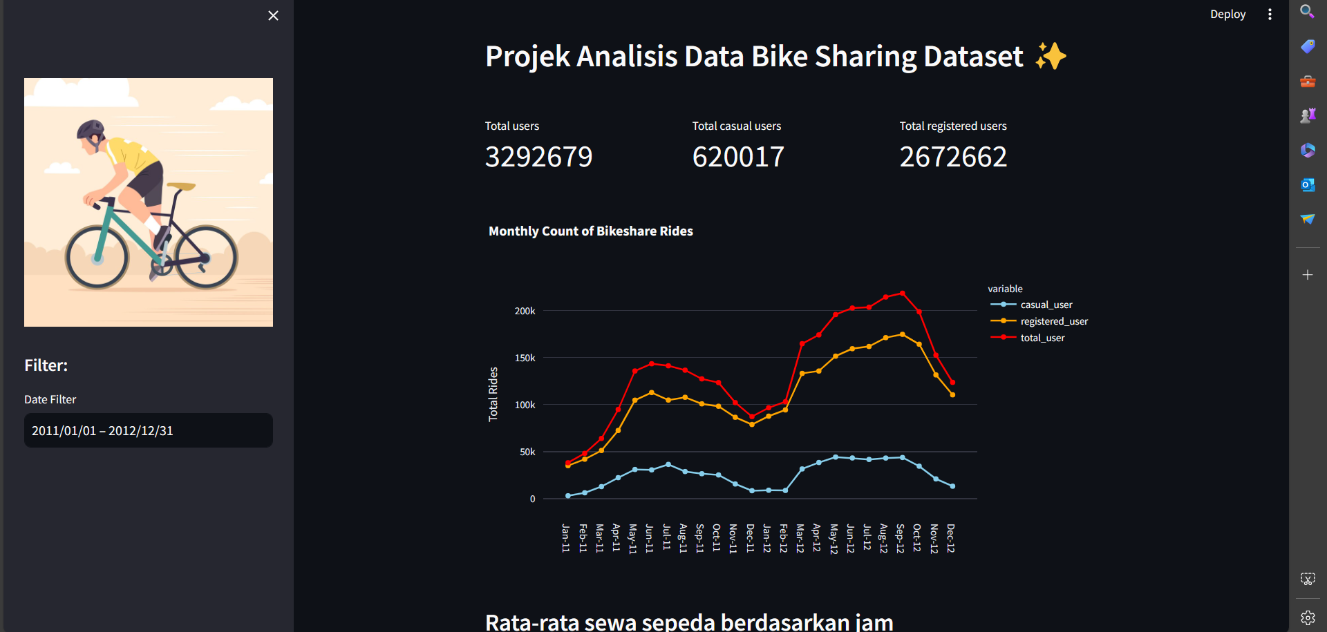 Bike Sharing Data analysis